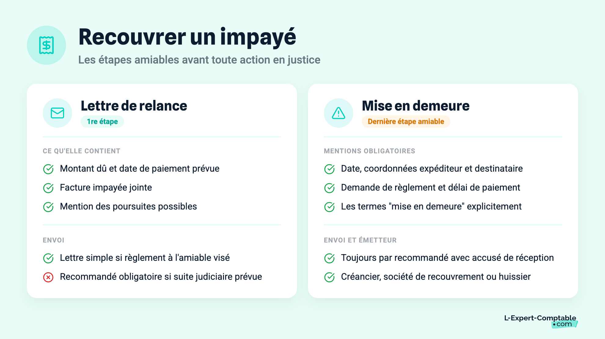Recouvrer un impayé